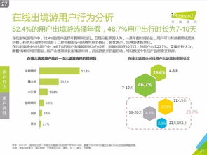 艾瑞咨詢《2016中國在線出境游市場研究報(bào)告》 洞悉市場脈搏，引領(lǐng)行業(yè)航向